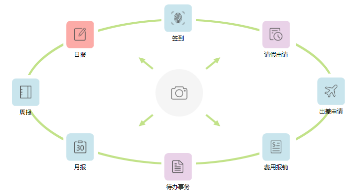 极悦娱乐内部办公功能导航