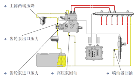 液压系统一维仿真过程是什么样的？